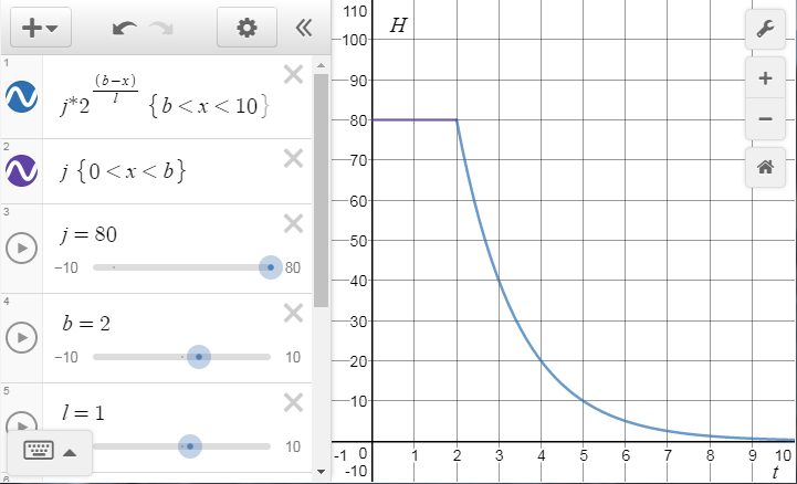 OM Graph Plateau Decay